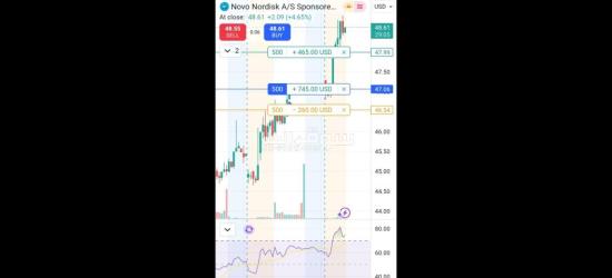 إدارة المحافظ والتوصيات الذهبية الأسهم الأمريكية والسعودية والعملات باعلي ربح لمحفظتك بمكتبنا