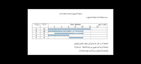 مدرس اقتصاد وبحوث عمليات واحصاء ورياضيات للجامعات والدراسات العليا