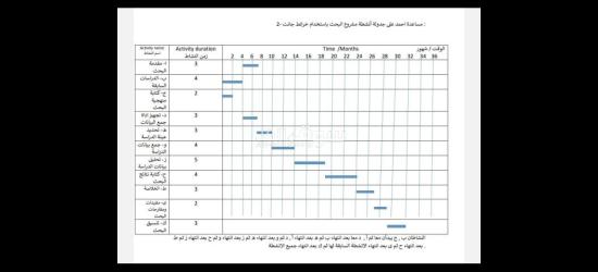 حل واجبات كتابة بحوث رسائل ماجستير