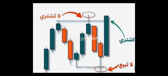 خدمات التوصيات الذهبية وإدارة محافظ الأسهم الأمريكية والسعودية - 5