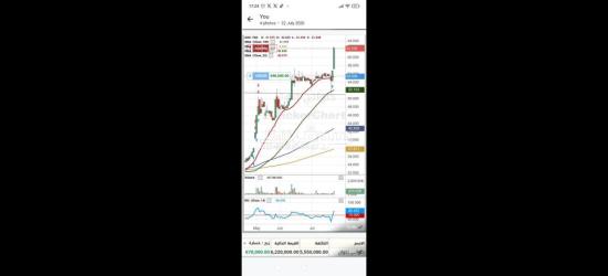 توصيات ذهبية وإدارة محافظ البورصة السعودية والأمريكية والعملات والذهب والكريبتو - 6