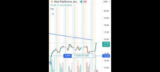 توصيات ذهبية وإدارة محافظ الأسهم الأمريكية والسعودية والعملات والذهب - 2